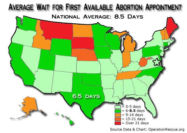 Abortion Appt Wait TImes-TX