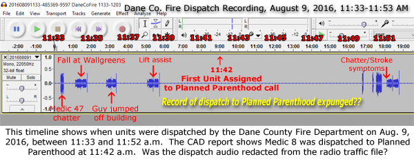 Dispatch Timeline