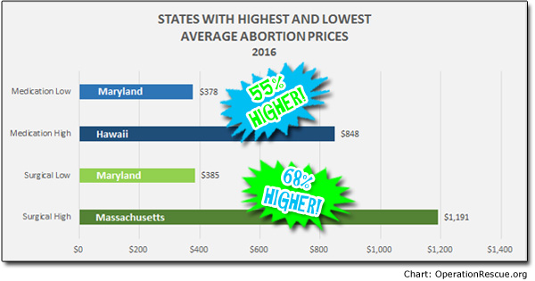 states-with-highest-lowest-prices2