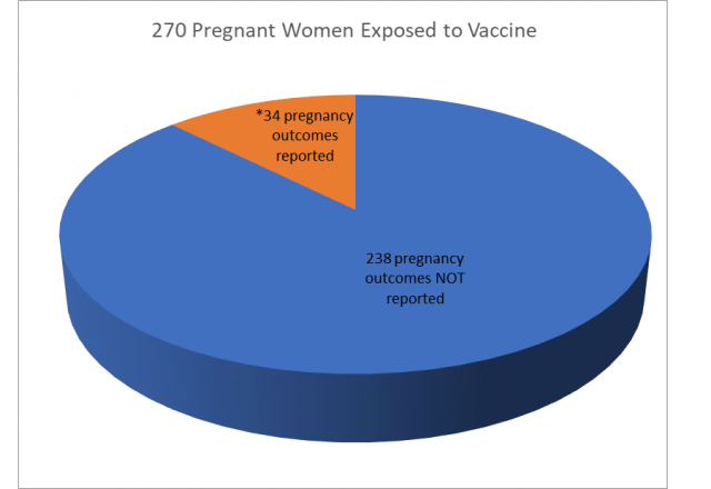 170Pregnancies-34ReportedCHART-640x440.png